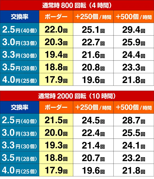 フィーバークィーン2期待収支