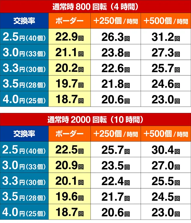 弾球黙示録カイジ沼4期待収支