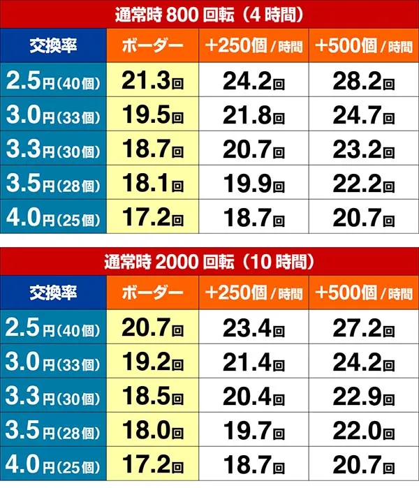 ルパン三世～復活のマモー～・期待収支・ボーダー