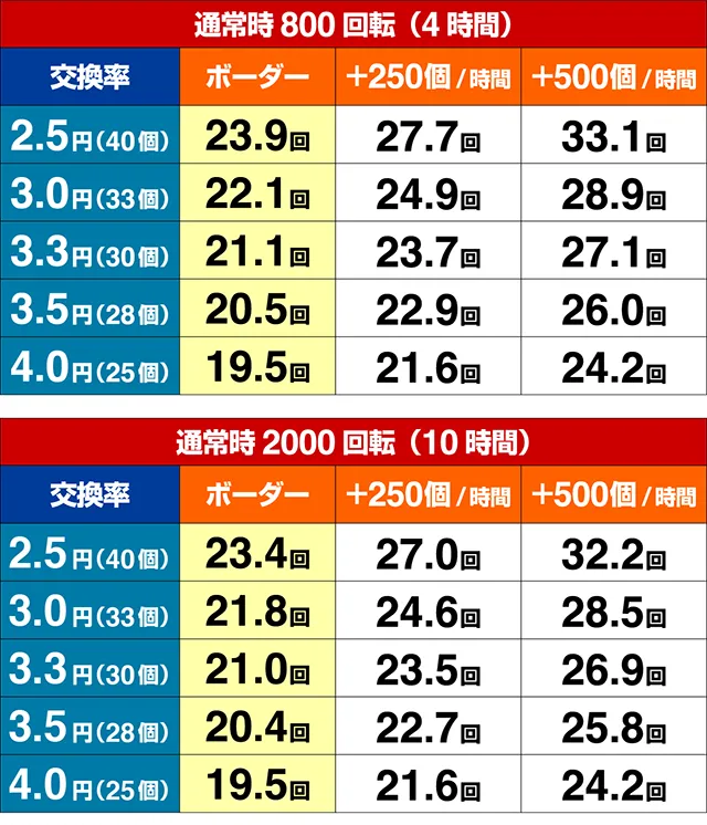 ヤッターマンVVV期待収支