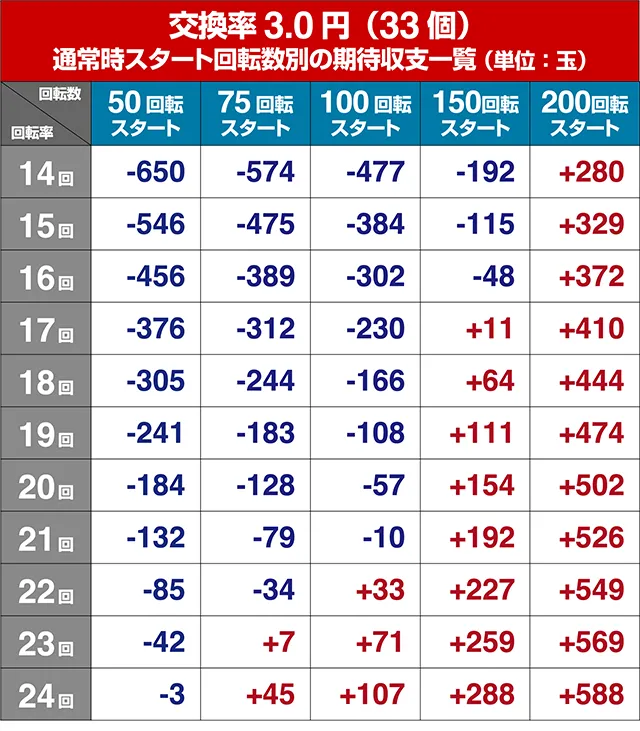 GI優駿倶楽部・期待収支回転率別期待収支