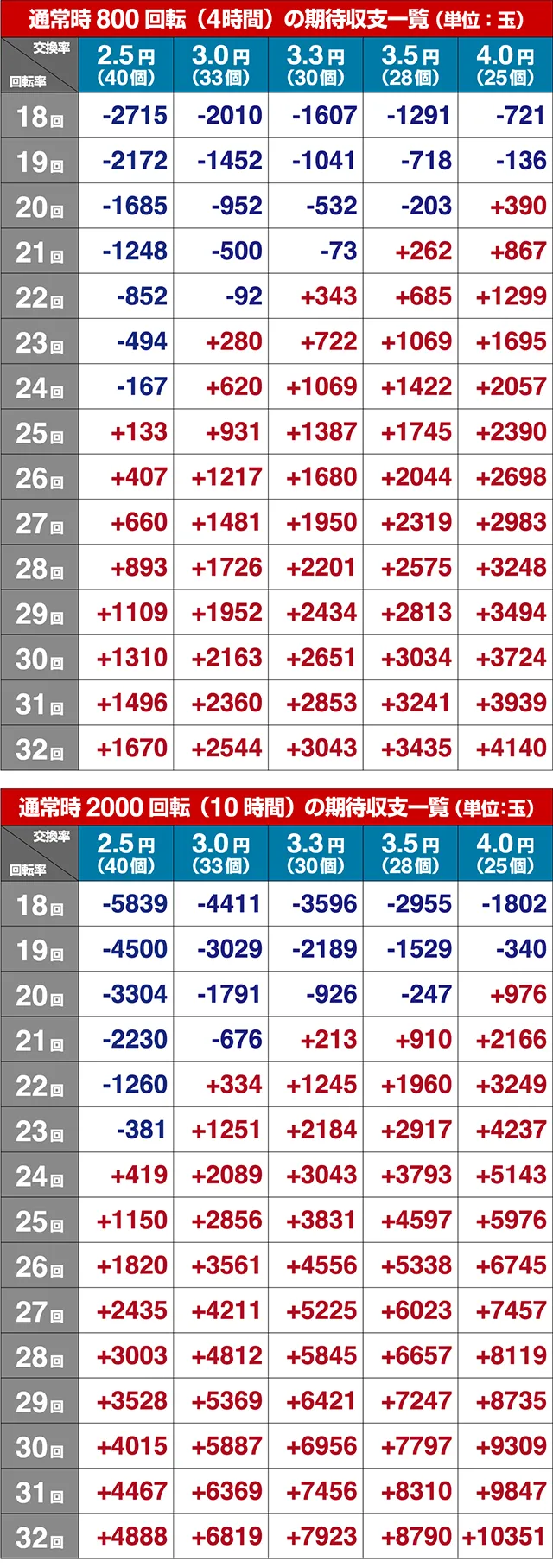 リング呪いの7日間2期待収支
