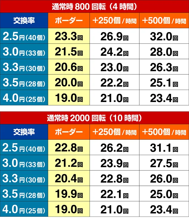 まどマギキュゥべえ ver.期待収支（貸玉料金4円）