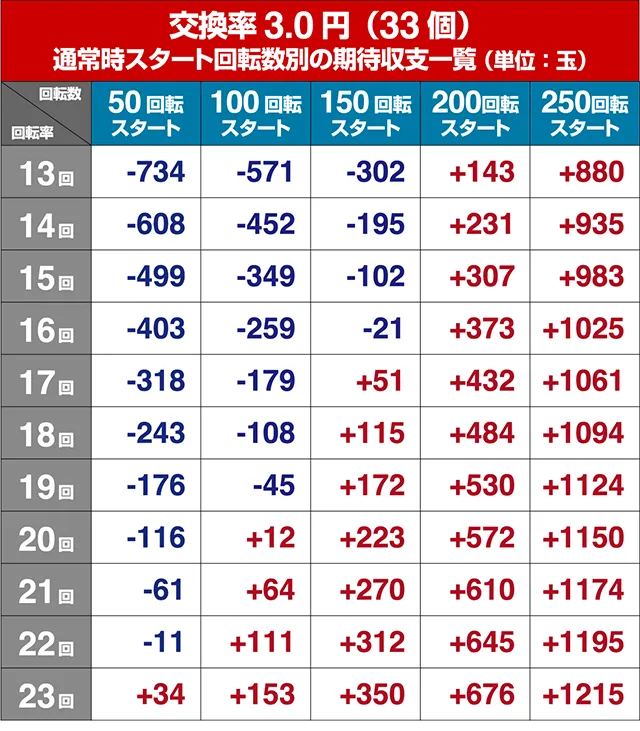まどマギキュゥべえ ver.遊タイム狙い目・期待値