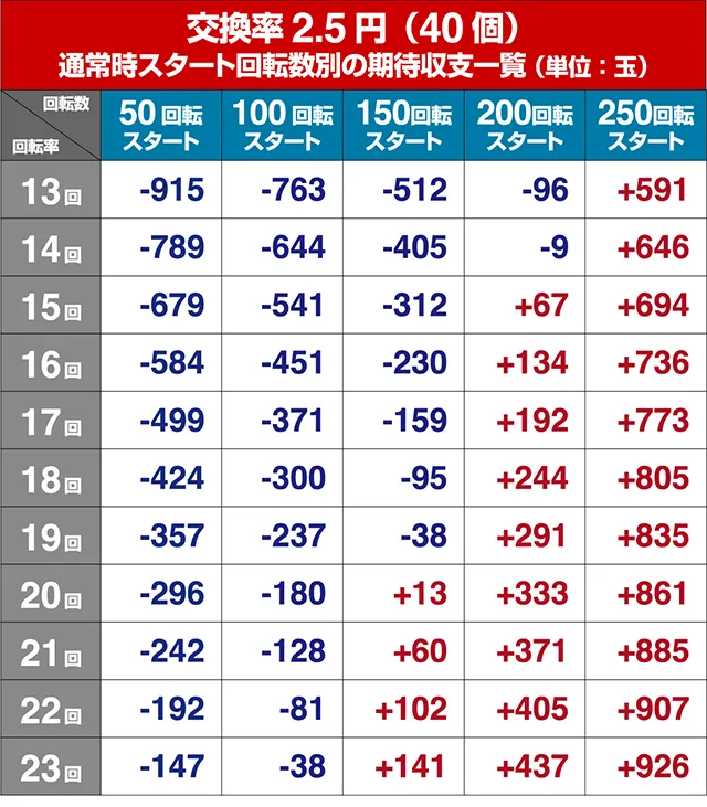 まどマギキュゥべえ ver.遊タイム狙い目・期待値