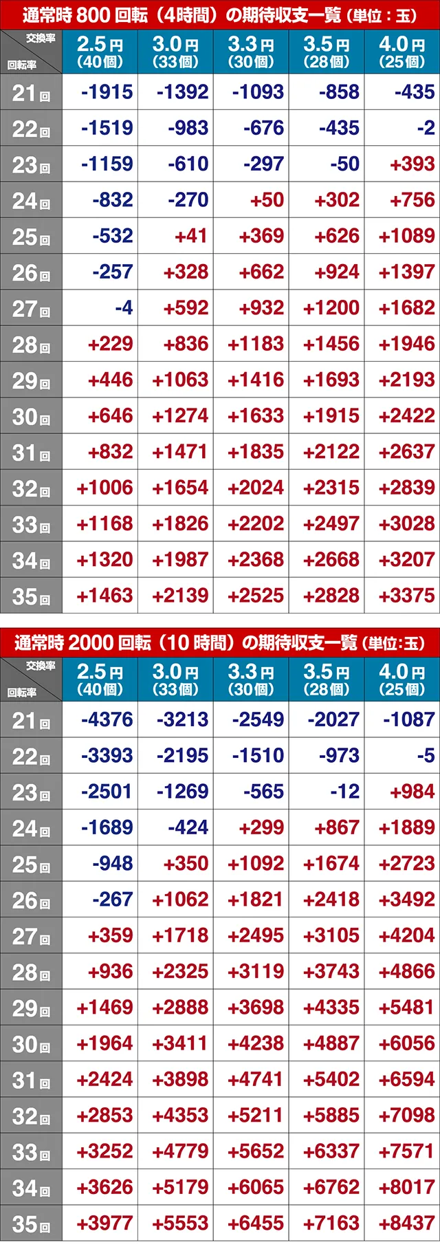 ロードファラオ〜神の一撃〜・期待収支