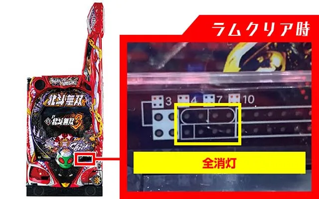 真・北斗無双第3章・ラムクリア・ランプ判別