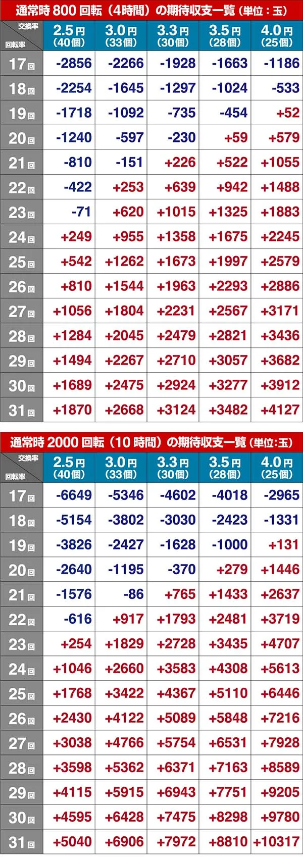 銭形平次2疾風ST・期待収支