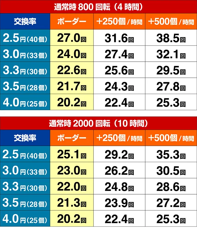 大海物語4スペシャル・期待収支