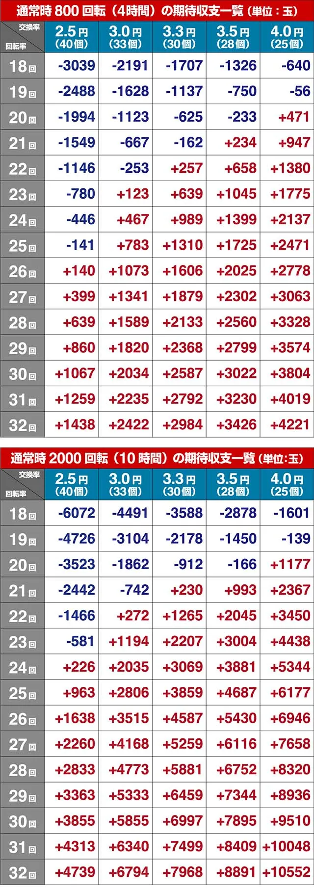 冬のソナタFOREVER・期待収支