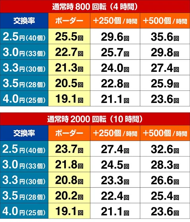 冬のソナタFOREVER・期待収支