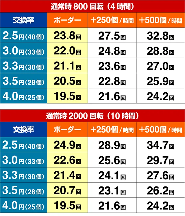 閃乱カグラ2胸踊る・期待収支