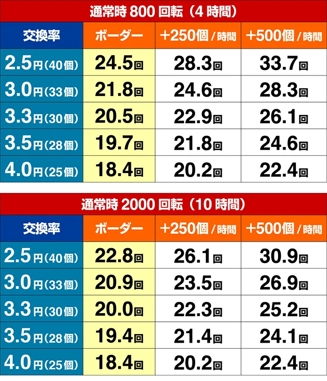 ぱちんこ・コードギアス反逆のルルーシュ・期待収支