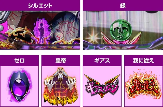 ぱちんこ・コードギアス反逆のルルーシュ・保留変化予告