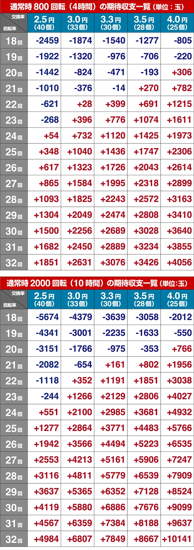 貞子vs伽椰子頂上決戦・期待収支