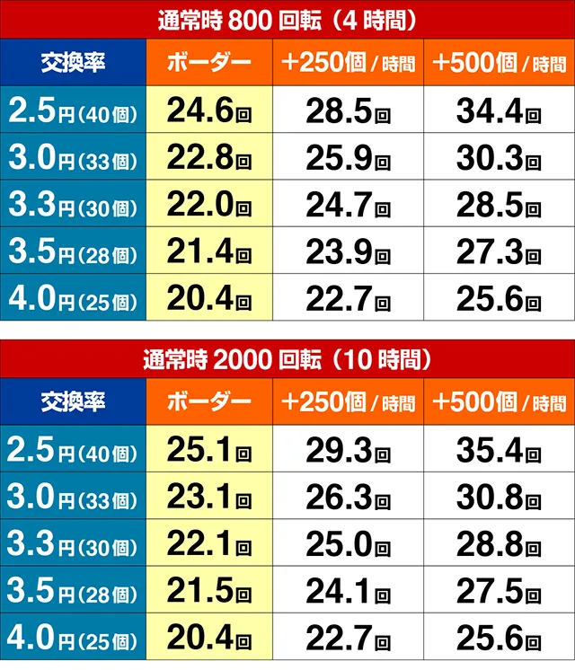 ROKUROKU・期待収支