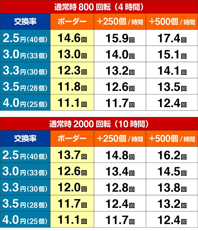 ワイルドロデオ・期待収支