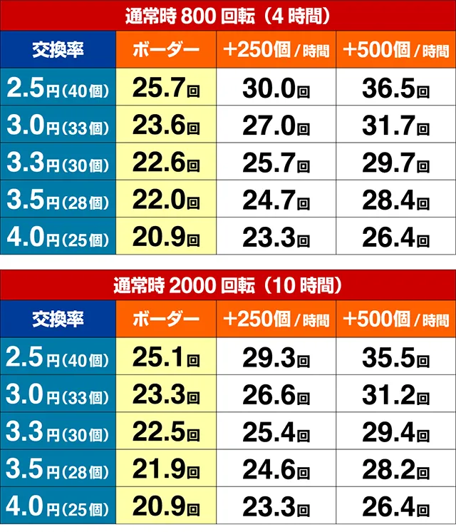 真黄門ちゃま・期待収支