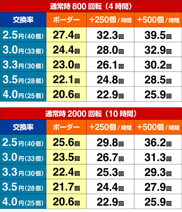 ぱちんこ・アイドルマスター(アイマス)・期待収支