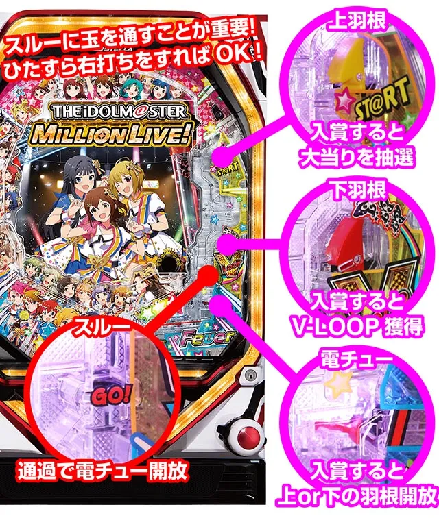 ぱちんこ・アイドルマスター(アイマス)・ストックタイム抽選確率&内容