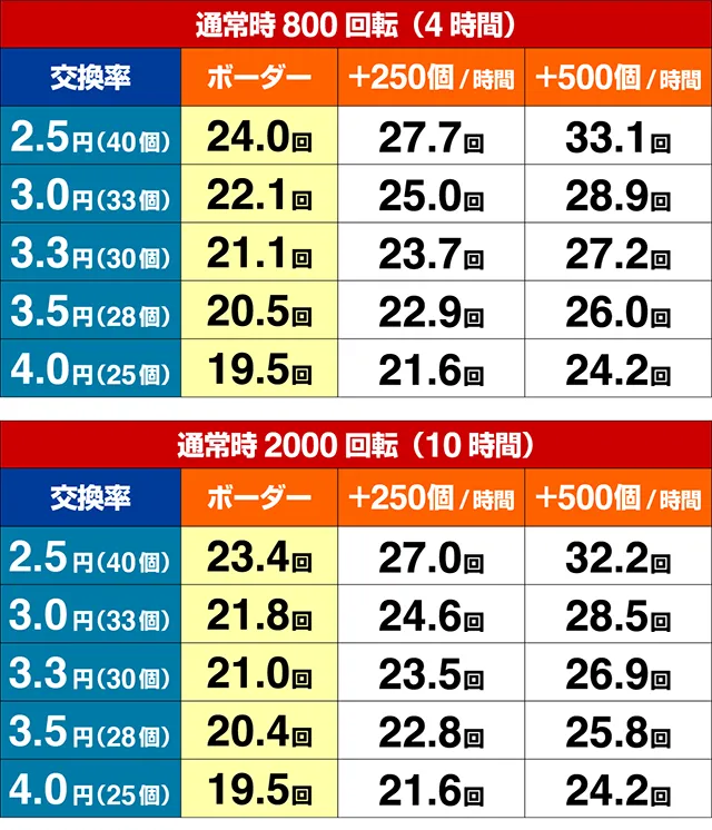 デジハネエウレカ期待収支(貸玉料金4円)