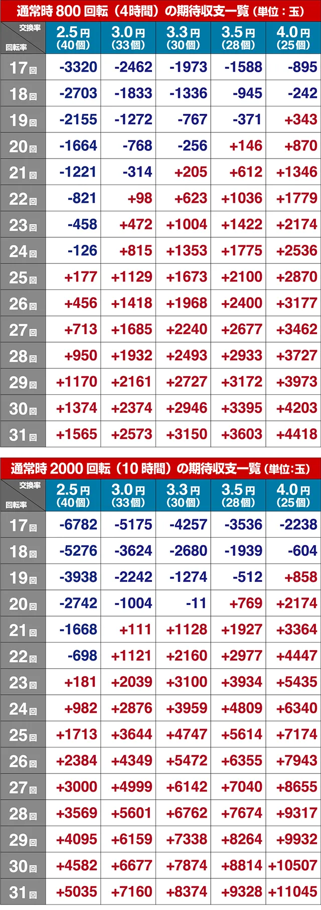 ジョーズ3深淵・期待収支