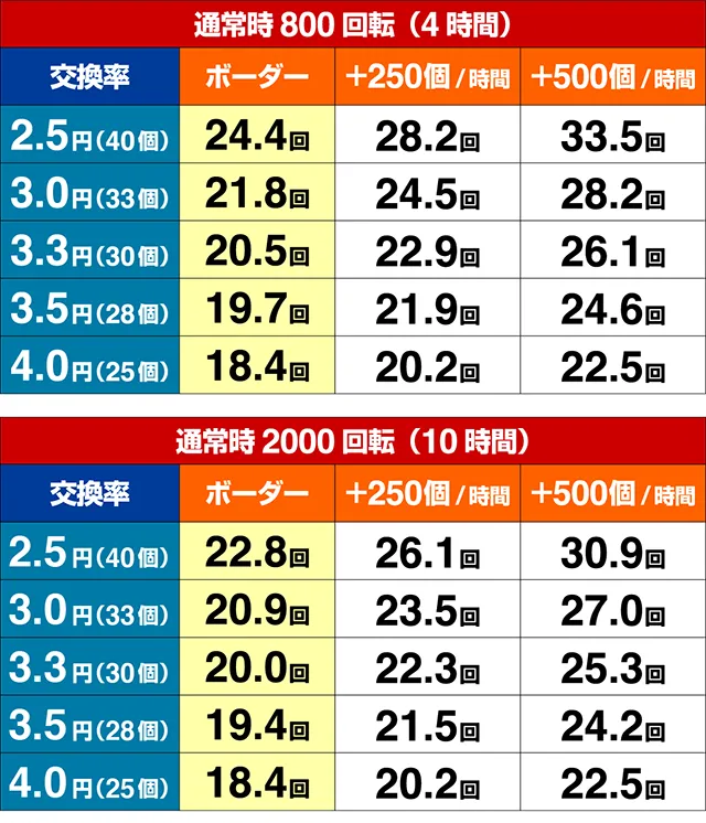 ジョーズ3深淵・期待収支