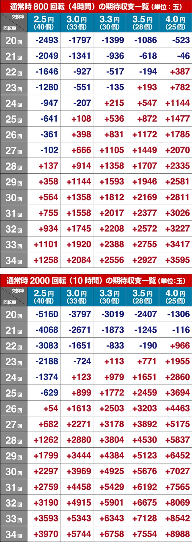 ジューシーハニー3・期待収支