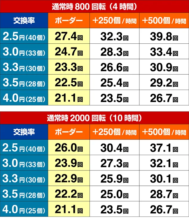 ジューシーハニー3・期待収支