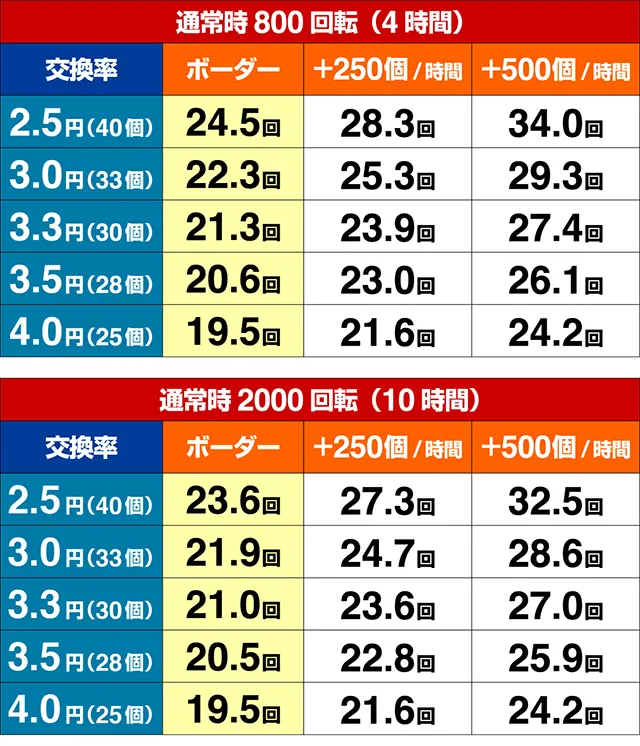 真シャカRUSH・期待収支