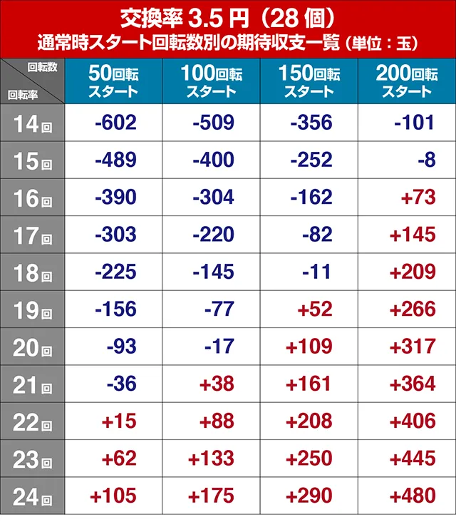 新世紀エヴァンゲリオン決戦プレミアム・狙い目回転数・期待値