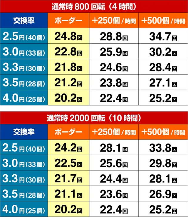 大海物語4アグネスラム・期待収支