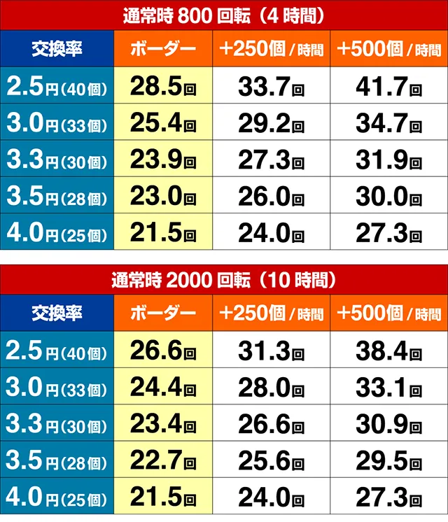 キレパンダinリゾート・期待収支