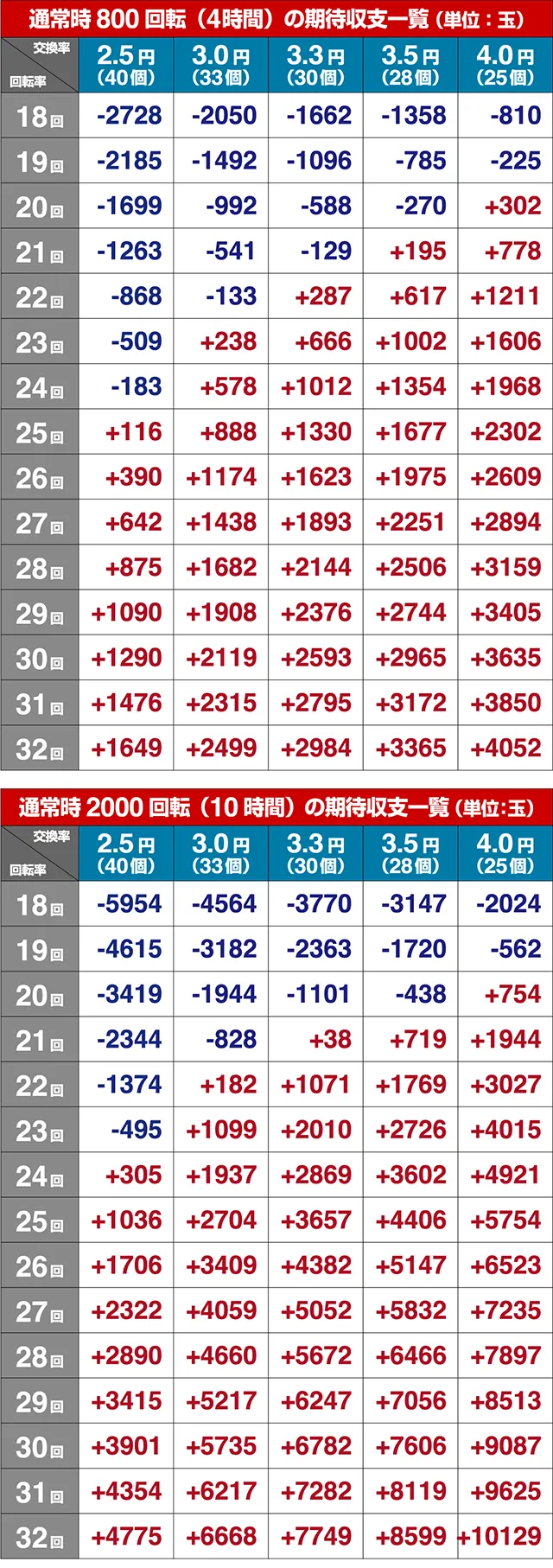 モンキーターンV（5）・期待収支