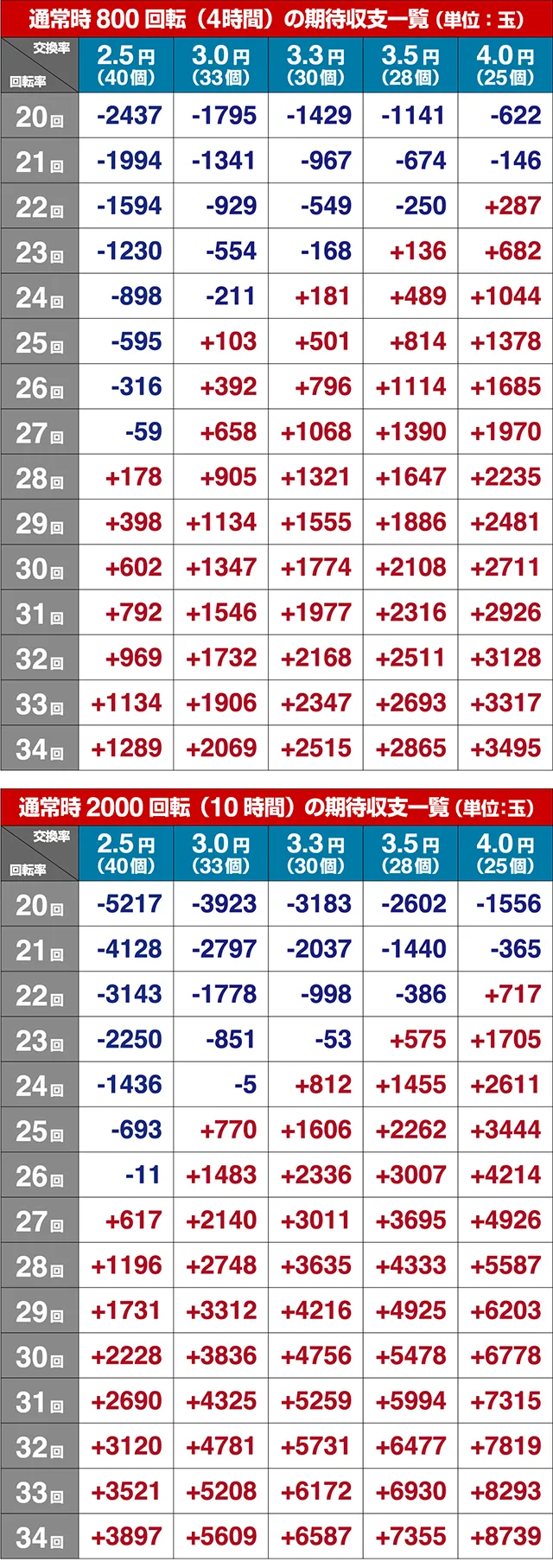笑ゥせぇるすまん最後の忠告・期待収支
