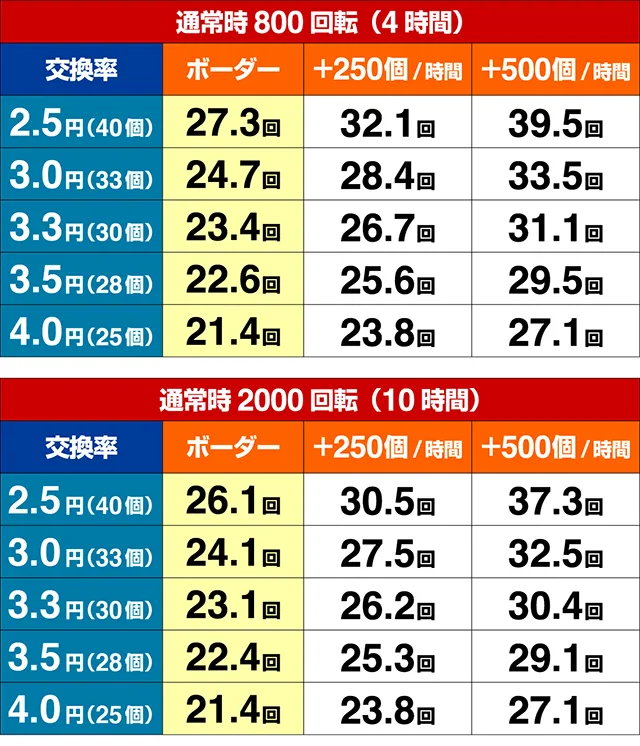 笑ゥせぇるすまん最後の忠告・期待収支