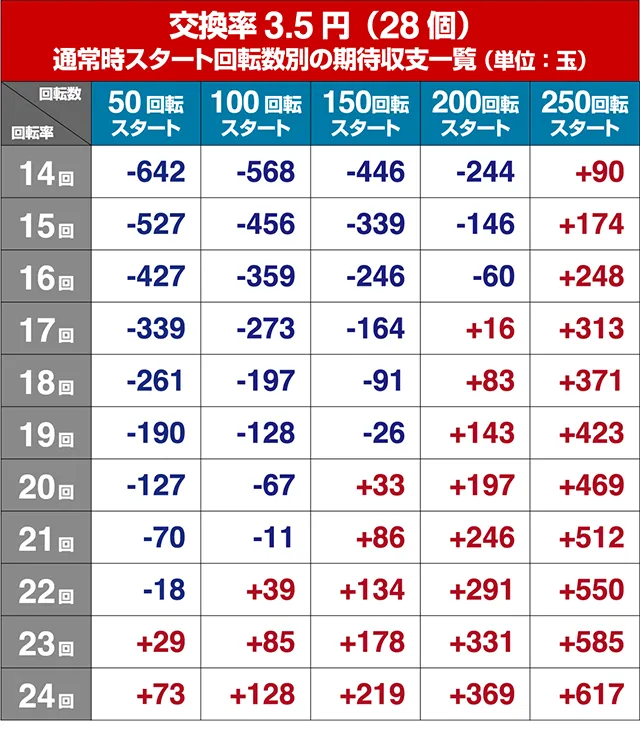 シンフォギア甘デジ・遊タイム狙い目・期待値