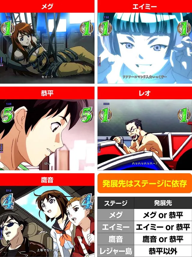 バーストエンジェル3・キャラSPリーチ