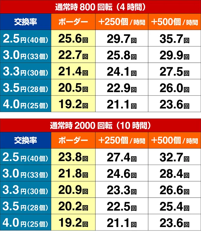 (ぱちんこ)P中森明菜・歌姫伝説・期待収支