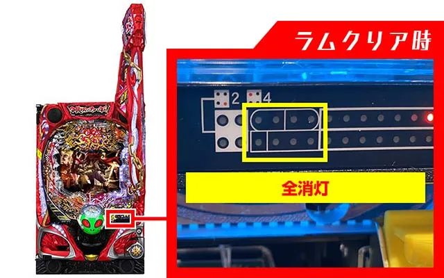 ぱちんこ甲鉄城のカバネリ・ラムクリア・ランプ判別