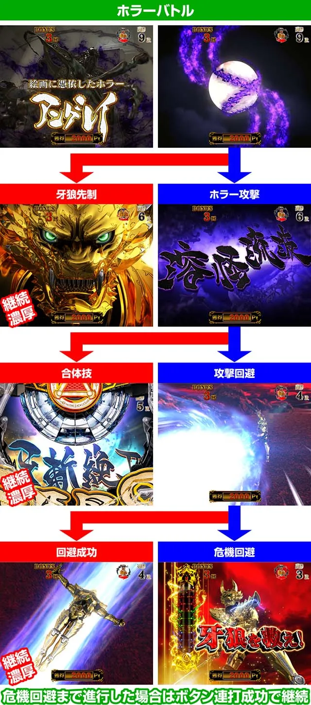 ぱちんこ牙狼月虹ノ旅人・鋼牙魔戒CHANCE(BATTLE BONUS)