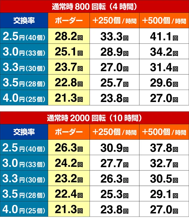 ぱちんこ競女・期待収支