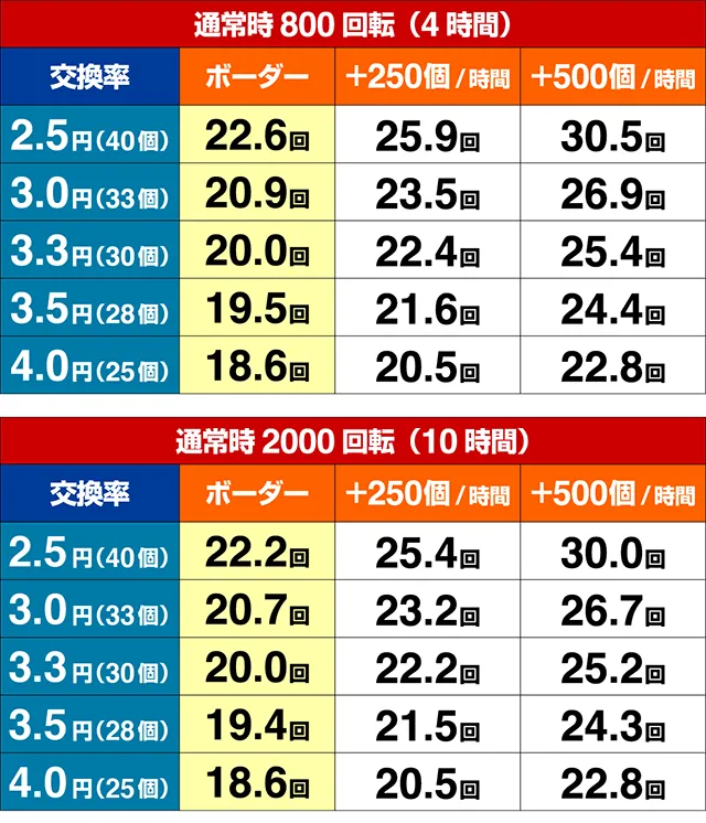 スーパー電役ナナシースペシャル・期待収支
