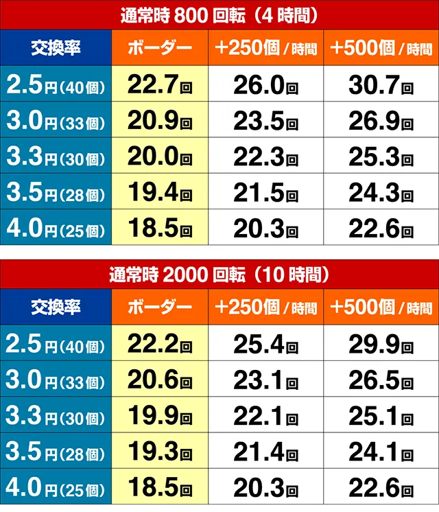 戦国乙女6・期待収支
