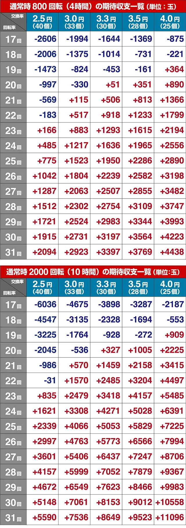 仮面ライダー轟音・期待収支