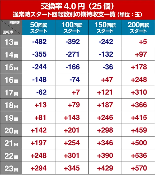 仮面ライダー轟音・狙い目