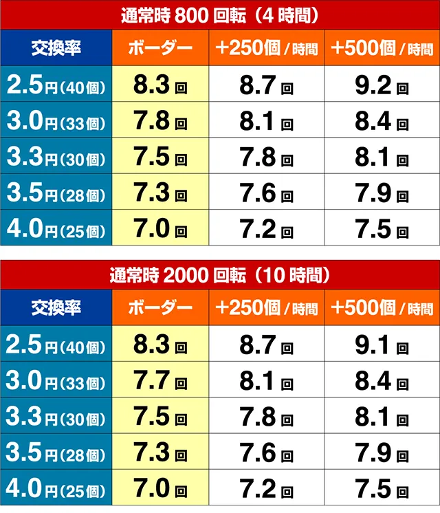 ニュートキオ・期待収支