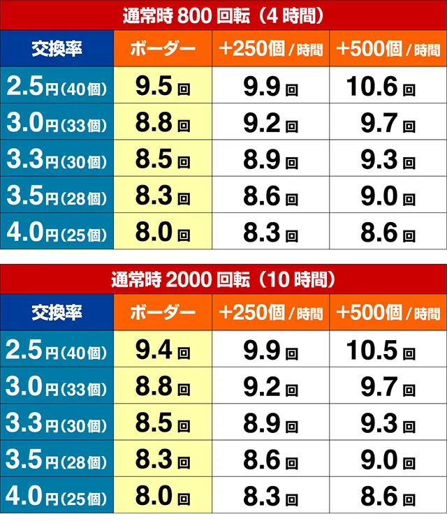 ニュートキオ・期待収支