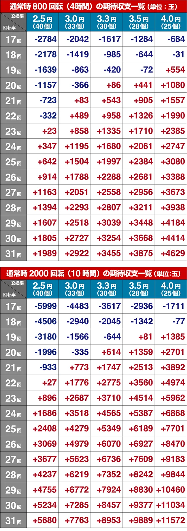 蒼天の拳天刻期待収支