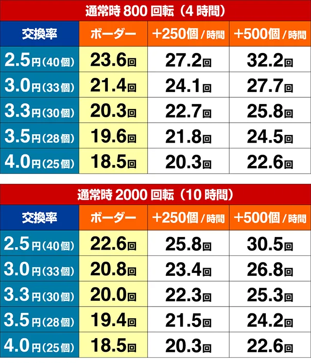 モモキュンソード・期待収支